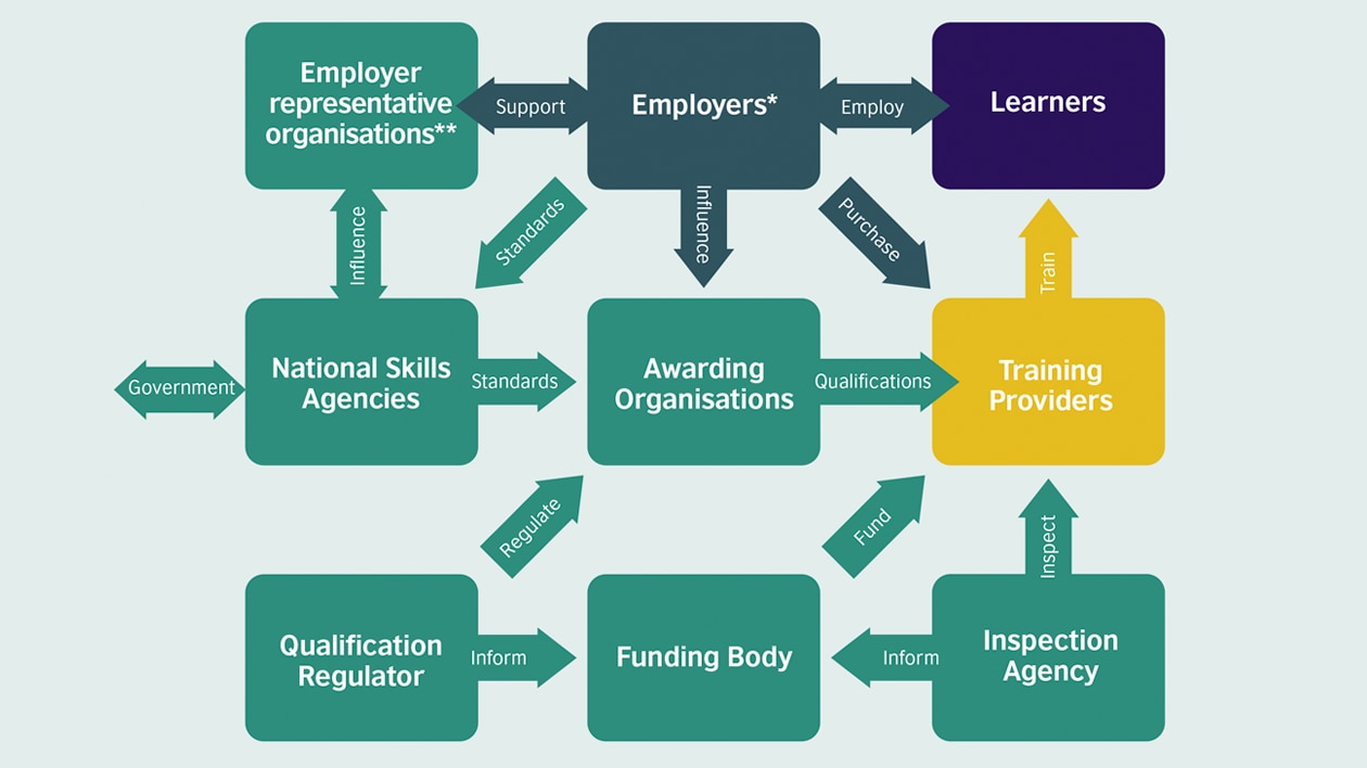 Overview of the UK TVET Systems | British Council